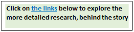 Text Box: Click on the links below to explore the more detailed research, behind the story